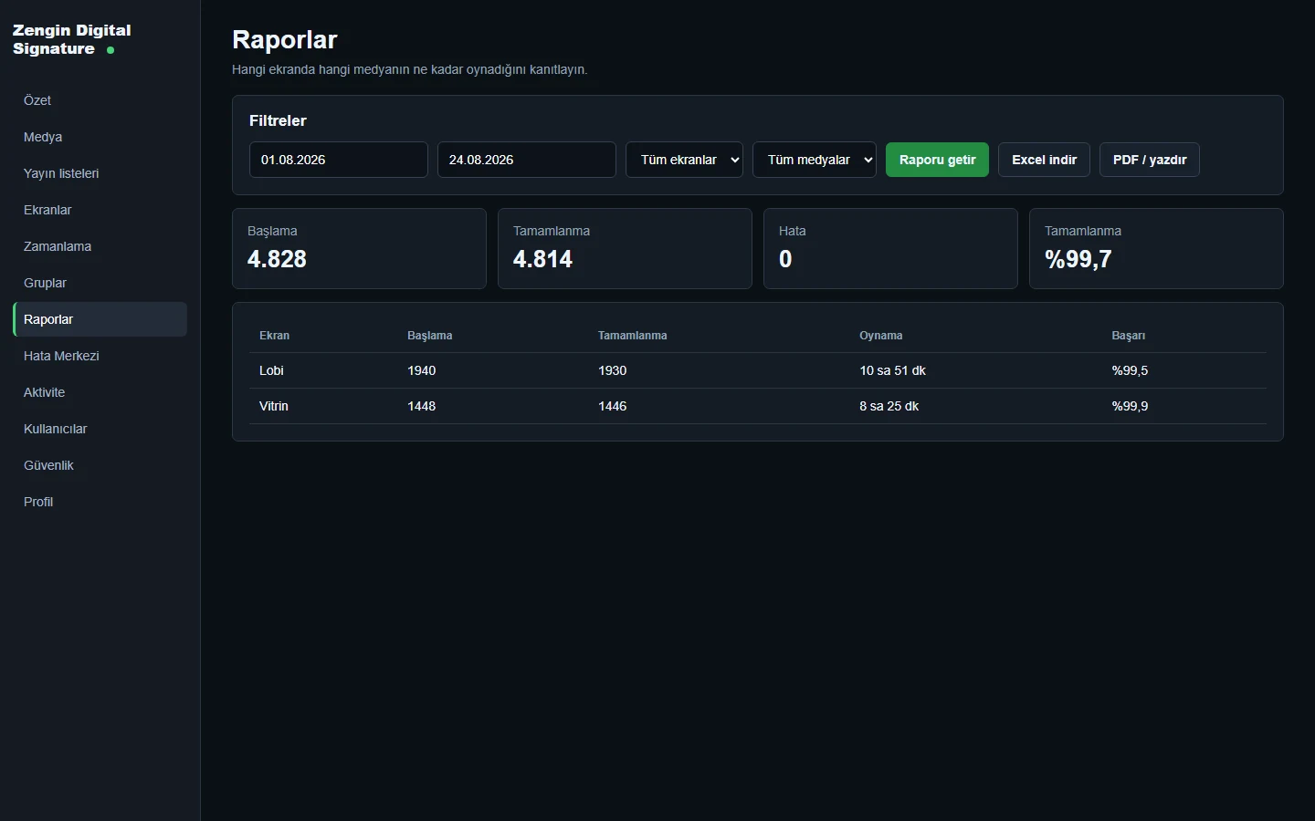Digital signage reporting interface for playback and uptime review